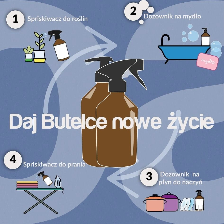 Fabric protector 250 - impregnat do tkanin meblowych 250 ml - PREPARAT DO IMPREGNACJI TKANIN MEBLOWYCH OA SOFA CARE 250 ml | RetroCegła